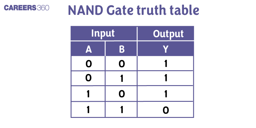 logic-gates-definition-types-uses-and-truth-table